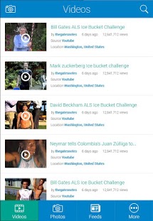 ALS Ice Bucket Challenge Fails on Devour.com
