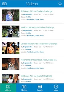 Ice Bucket Challenges