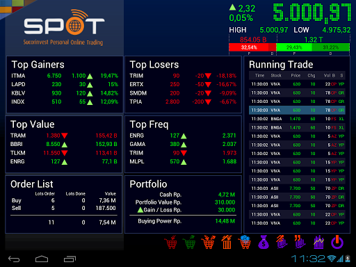 SPOT Sucorinvest Trading Tools