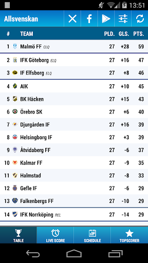 Allsvenskan