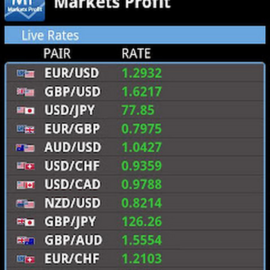 Game Forex Di Android