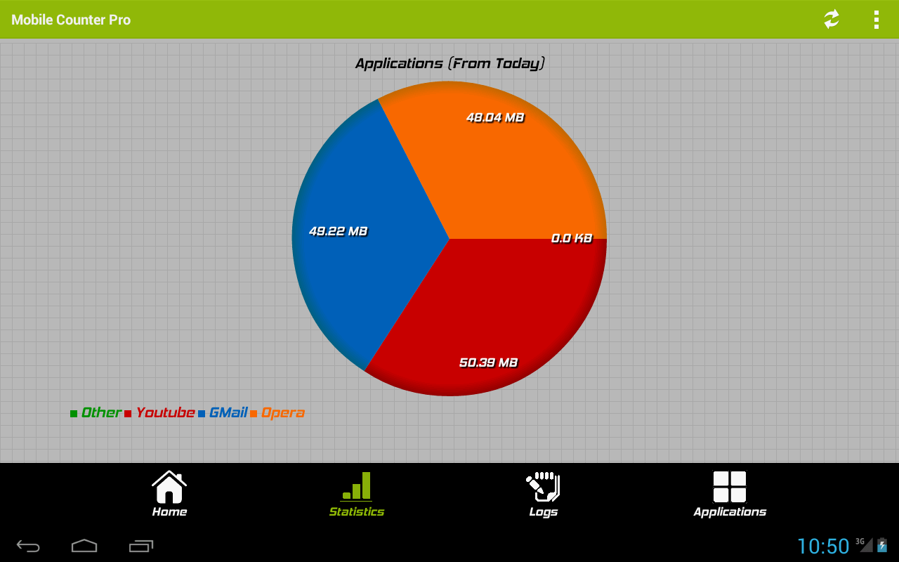 Mobile Counter Pro - 3G, WIFI - screenshot