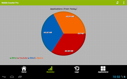 Mobile Counter Pro - 4G, WIFI poster 11