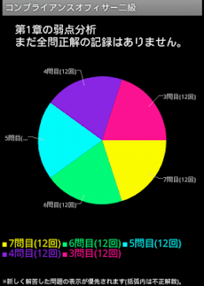 金融コンプライアンスオフィサー２級 総仕上問題集 Androidアプリ Applion