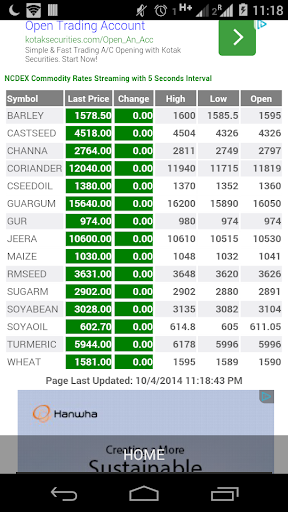 NCDEX Realtime Rates on Mobile