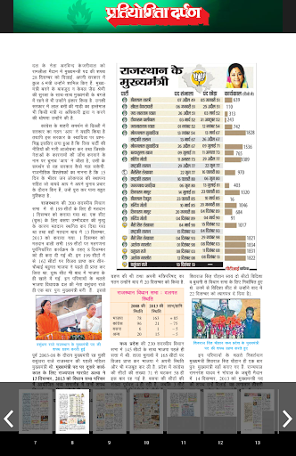 【免費新聞App】Pratiyogita Darpan Hindi-APP點子