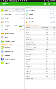 Calorie Counter PRO MyNetDiary