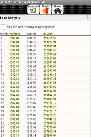 LoanRepaymentProjection(No Ad) Screen 3
