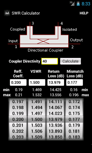 SWR Calculator