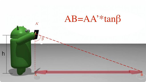 【免費工具App】Range Smart Measure-APP點子