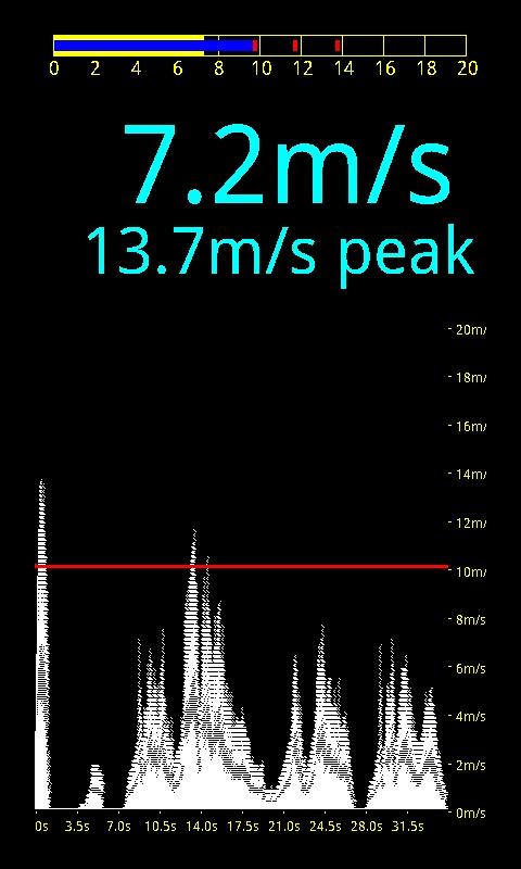 Android application Anemometer screenshort