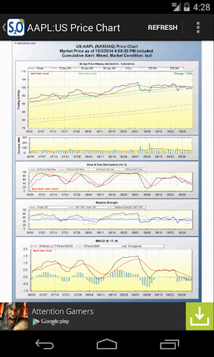 【免費財經App】Stock Value Analyzer Lite-APP點子