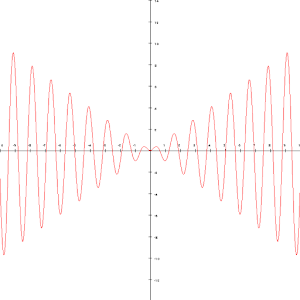 Functions plotter.apk 3.0