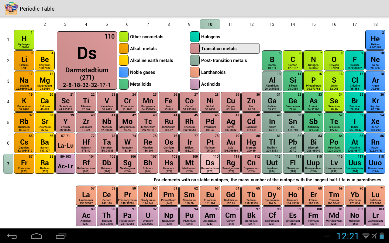 Periodic Table 2019 Chemistry In Your Pocket Revenue