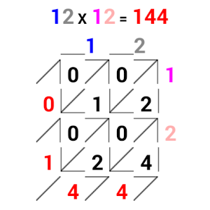 Diagonal Multiplication