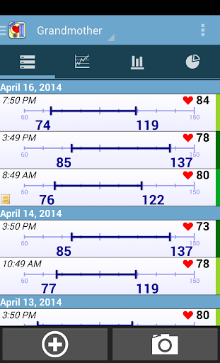 Blood Pressure Diary Pro