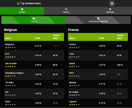 【免費財經App】Top Dividendaandelen-APP點子