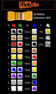 How to install Resistor Color Code lastet apk for bluestacks