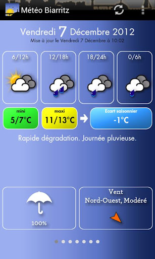 Météo Biarritz