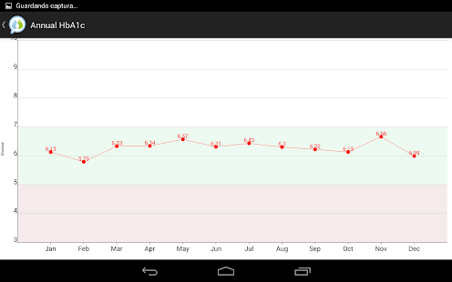 diabetic assistant apple - 首頁