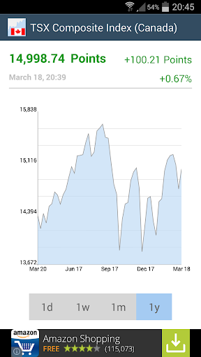 Quote for TSX Index Canada