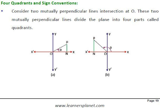 JEE-MathematicalToolsinPhysics