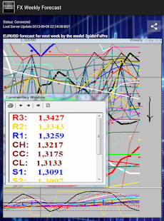 FX Weekly Forecast Screenshots 2