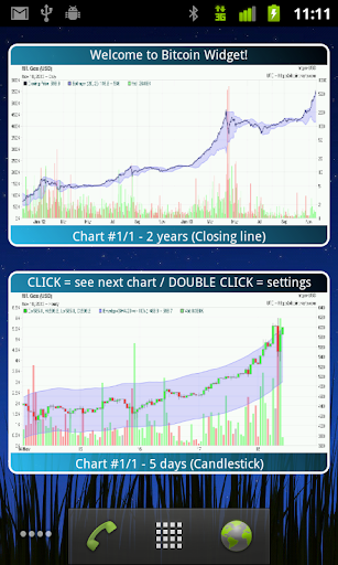 Bitcoin Chart Widget PRO