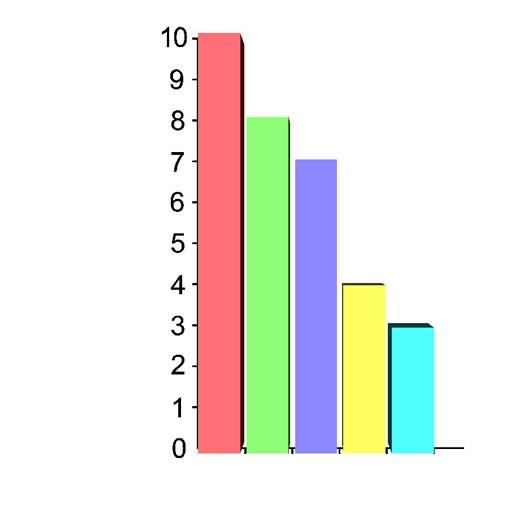 Graficos