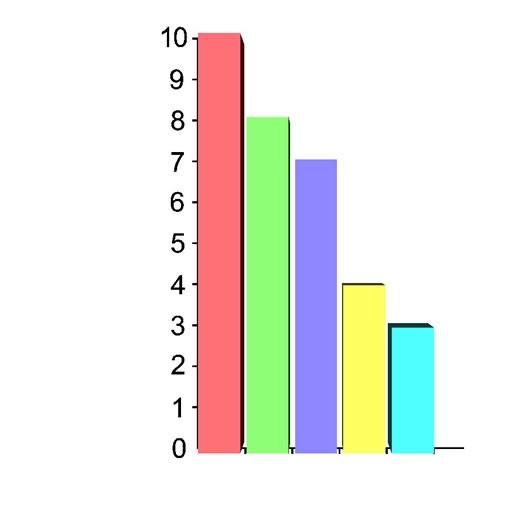 Graficos Screen 1