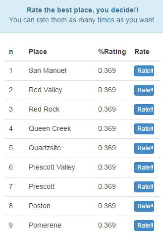 Best Arizona Places