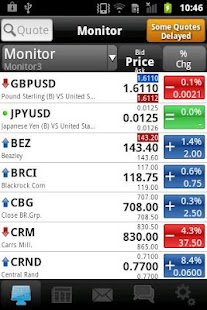 ADVFN Stocks Shares