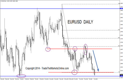 Forex News Analysis for FREE