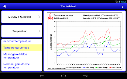 Weer Nederland HD poster 3