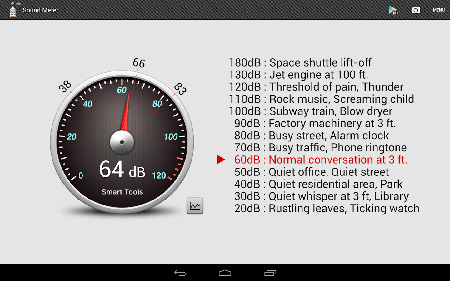 Sound Meter Apk Full Version