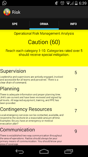 Risk: SPE and ORMA Calculator