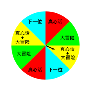 真心话大冒险 2.0
