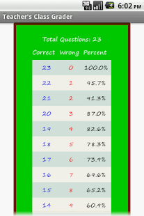 How to install Teacher's Class GRADER FREE F.1.1 apk for laptop