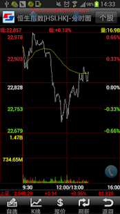 中投證券(香港)港股快車 - náhled