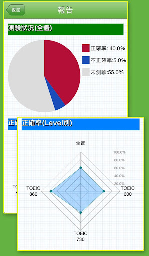 【免費教育App】TOEIC英語聽力挑戰-APP點子