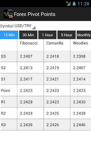 【免費財經App】Forex Pivot Points-APP點子