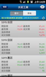How to get 臺灣證券交易所 1.4.5 apk for bluestacks