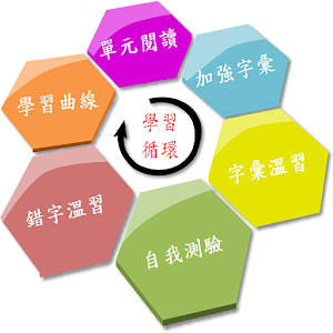 GEPT 全民英檢單字 - 中高級.apk 6.01