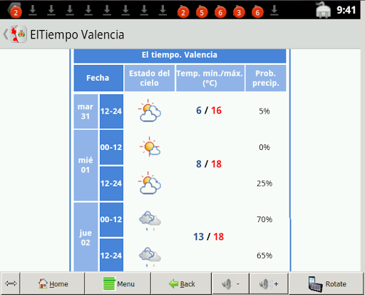 【免費天氣App】El Tiempo Valencia-APP點子