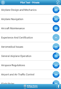 Pilot Test - Private PAR