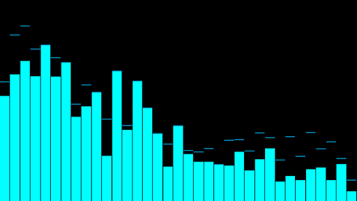 Spectrum Analyzer