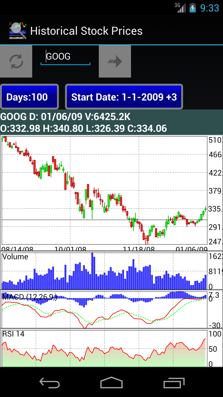 Historical Stock Market Prices Screen 2