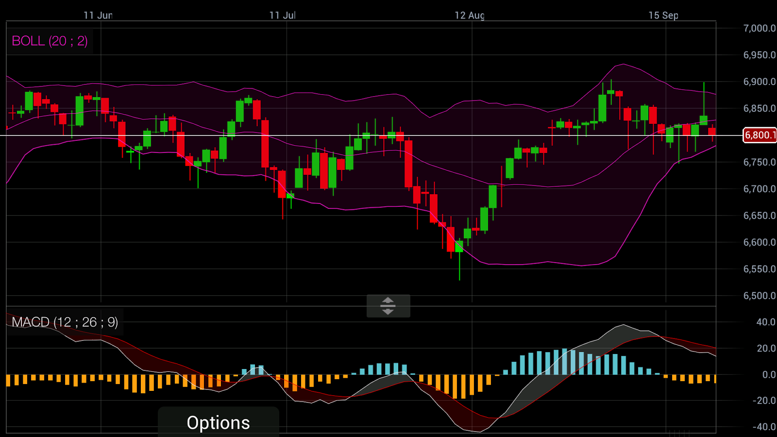 Define Stock Spread Bet Telegraph