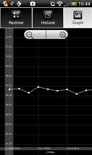 【免費財經App】Fuel Calculator-APP點子