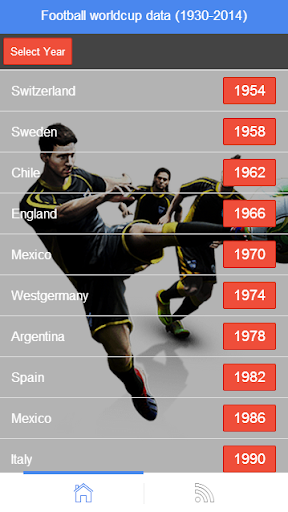 Football World Cup Data
